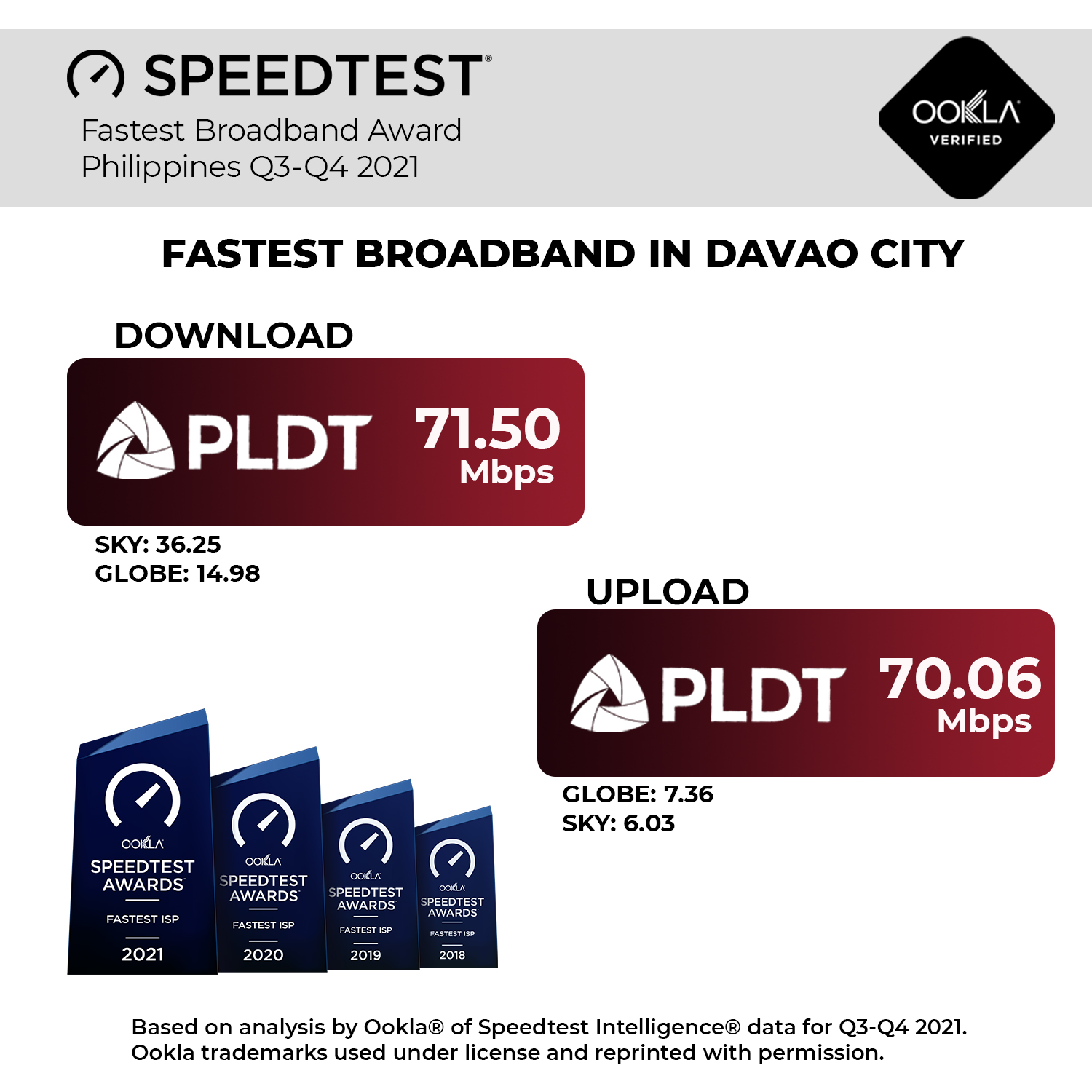 PLDT Davao City PLDT Davao City