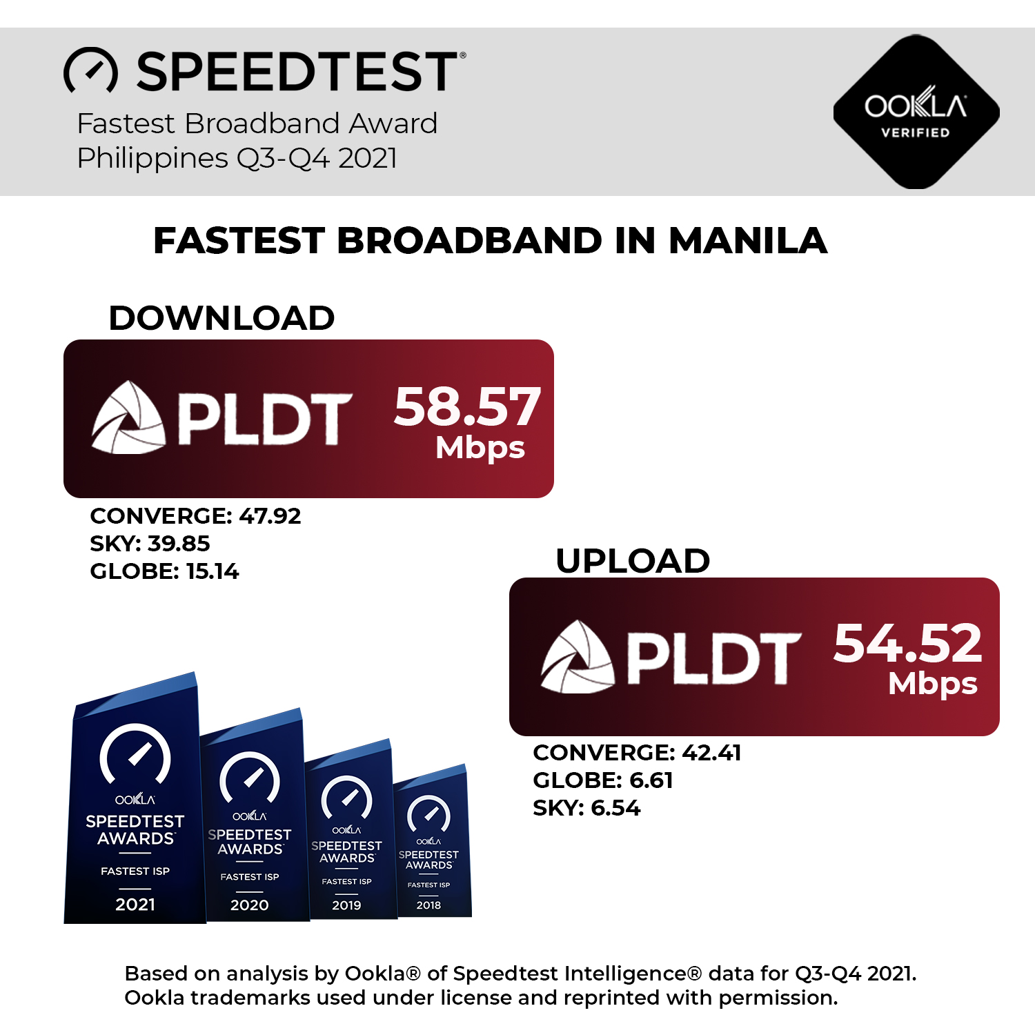 PLDT Manila City